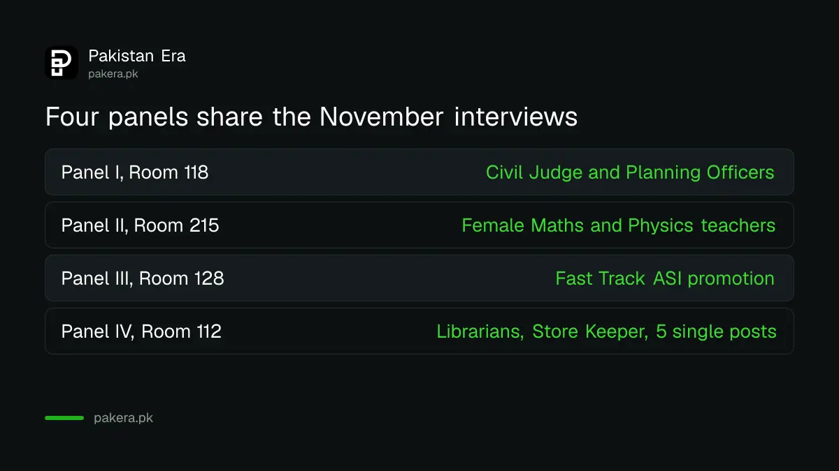 KPPSC November 2026 interview panels with the main post groups and their dates