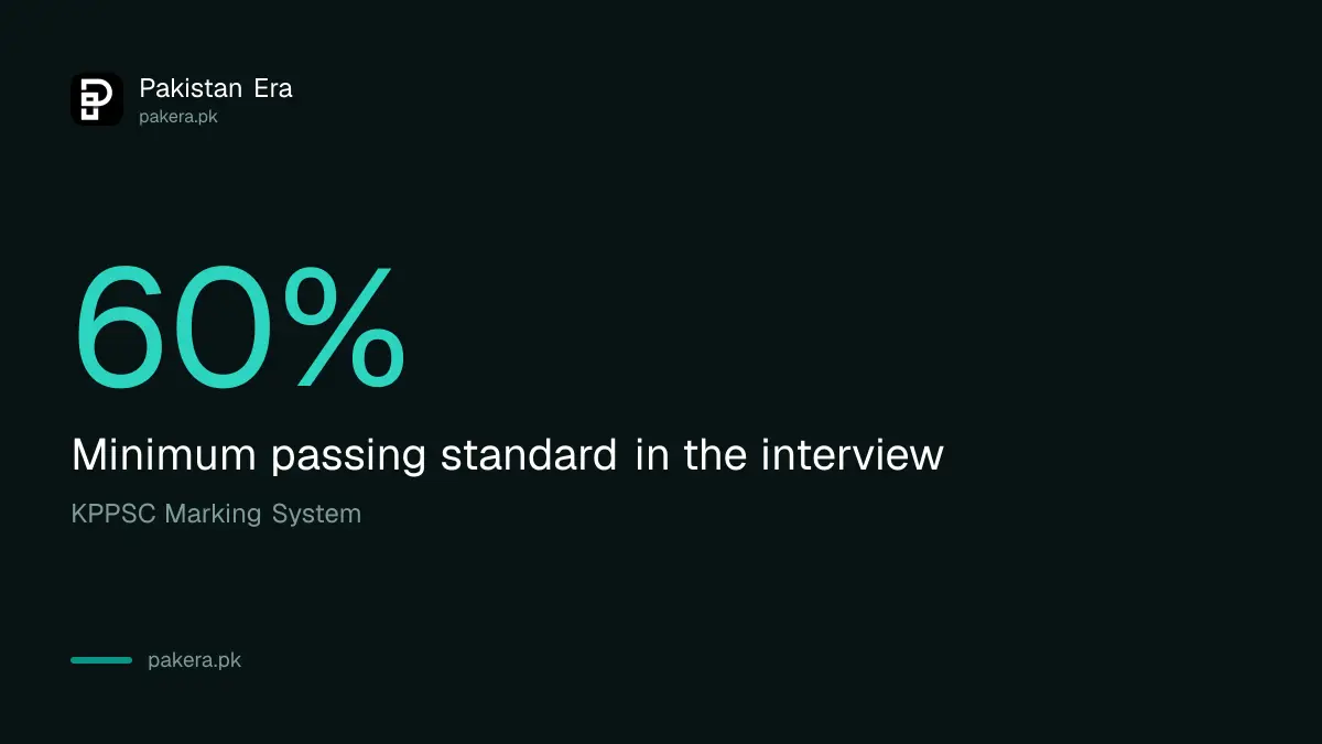 KPPSC interview pass mark is 60 percent