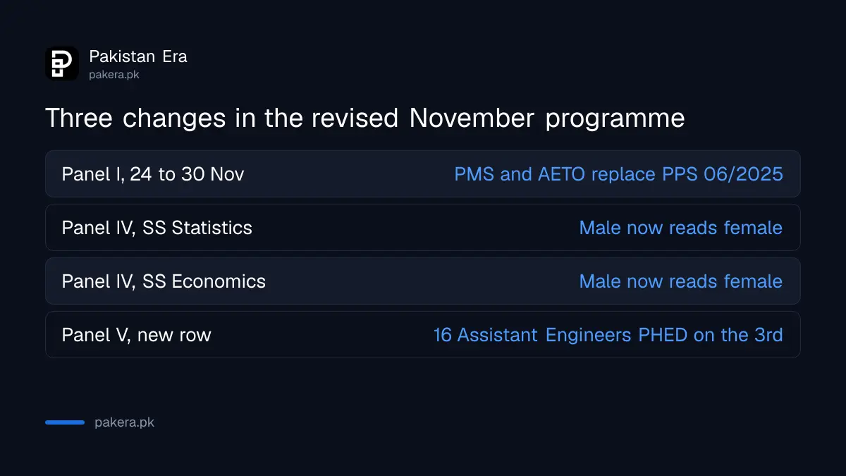 Three changes in the KPPSC revised November 2026 interview programme
