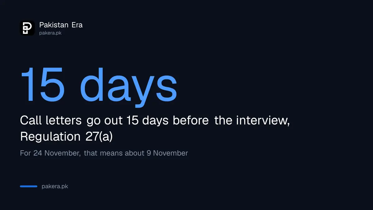 KPPSC call letters 15 days before the interview under Regulation 27(a)