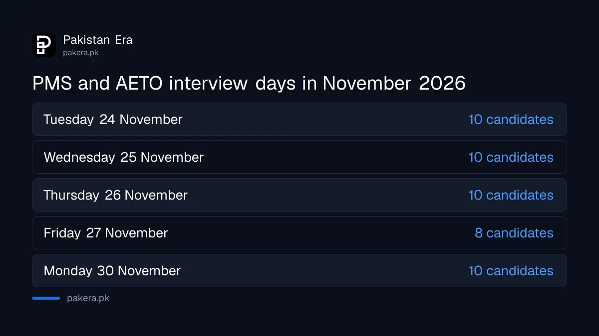 KPPSC PMS and AETO interview dates 24 to 30 November 2026 on Panel I