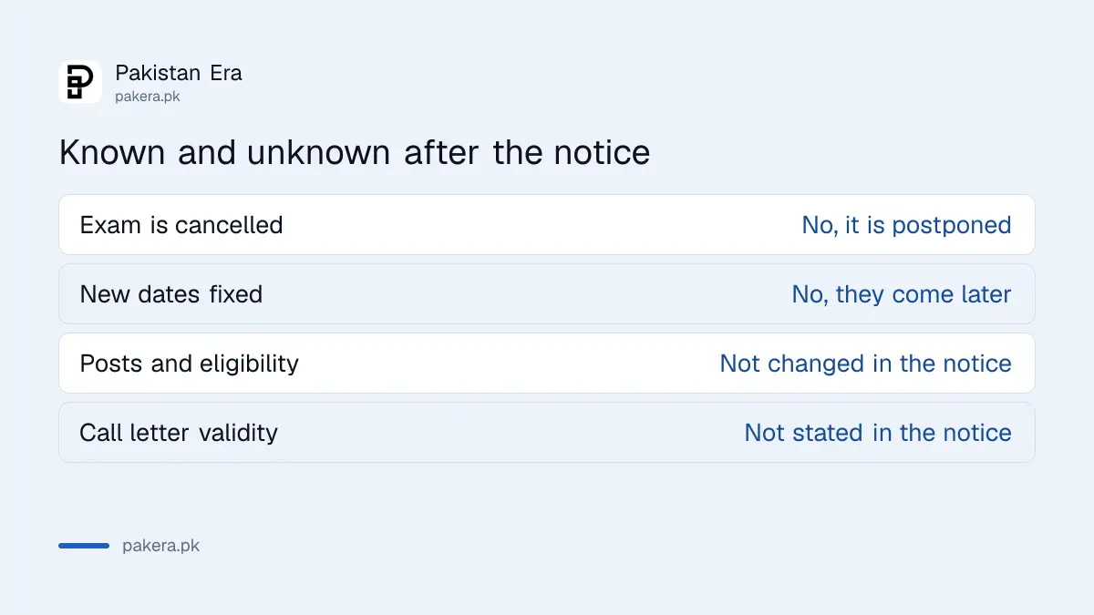 What is known and not known after the KPPSC PMS exam postponement notice
