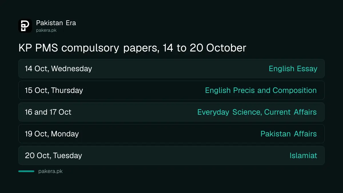 KP PMS 2026 compulsory paper dates from 14 to 20 October