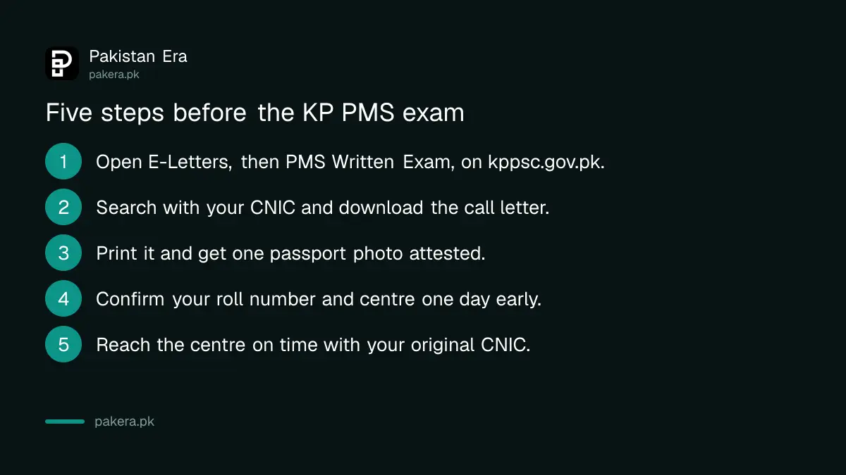 Five steps to get the KP PMS 2026 call letter and reach the exam centre
