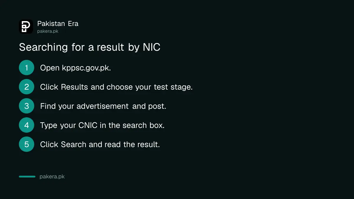 Where to find KPPSC interview call letters and rejection letters by NIC