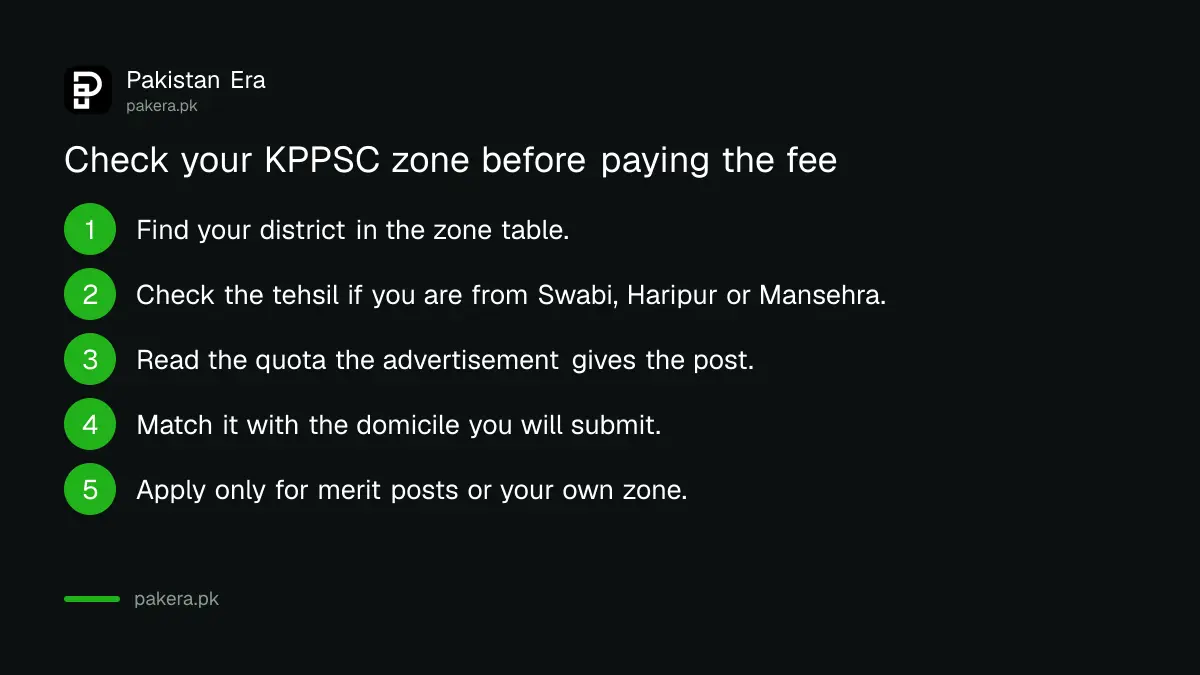 How to check your KPPSC zone before applying: district, tehsil, advertisement quota and domicile