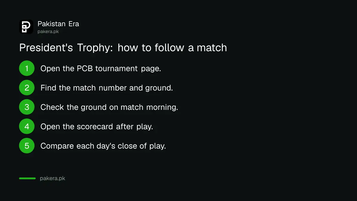 Four steps to follow a President's Trophy Grade-I match on the PCB website