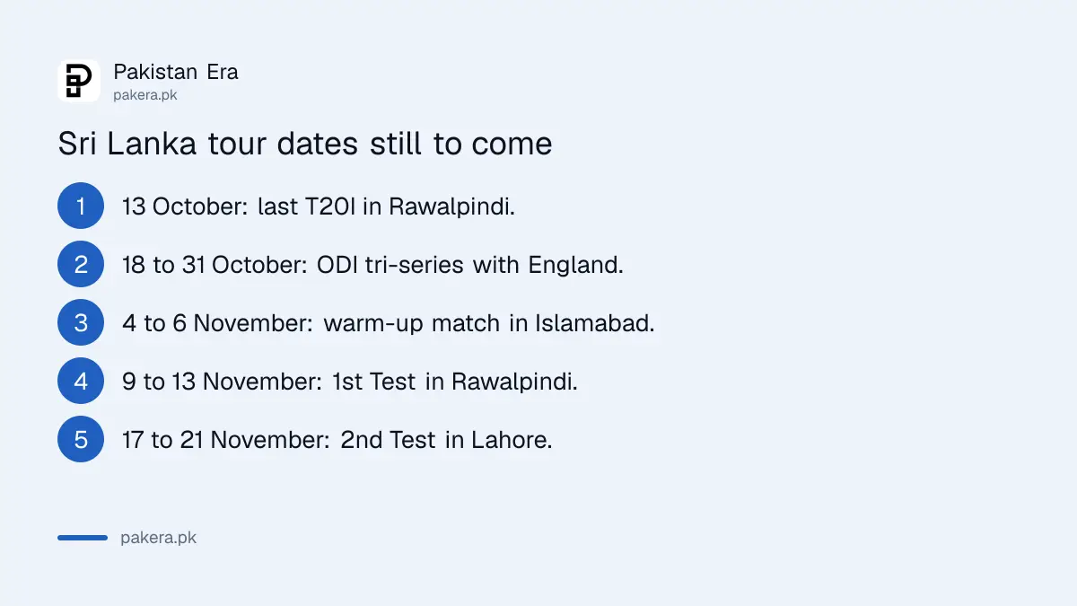 Key dates of Sri Lanka's 2026 tour of Pakistan from the last T20I on 13 October to the second Test from 17 to 21 November