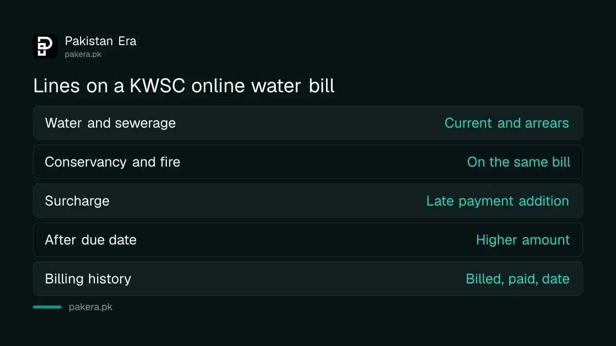 What each line on a KWSC online water bill means
