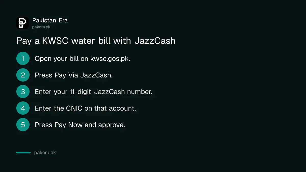 Steps to pay a KWSC water bill with JazzCash from the bill page