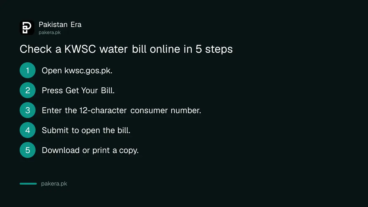 Steps to check a KWSC water bill online at kwsc.gos.pk with a consumer number