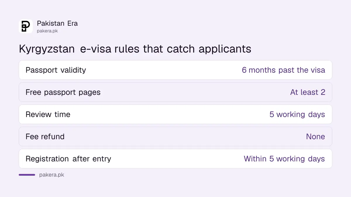 Kyrgyzstan e-visa passport, review time and refund rules for Pakistanis