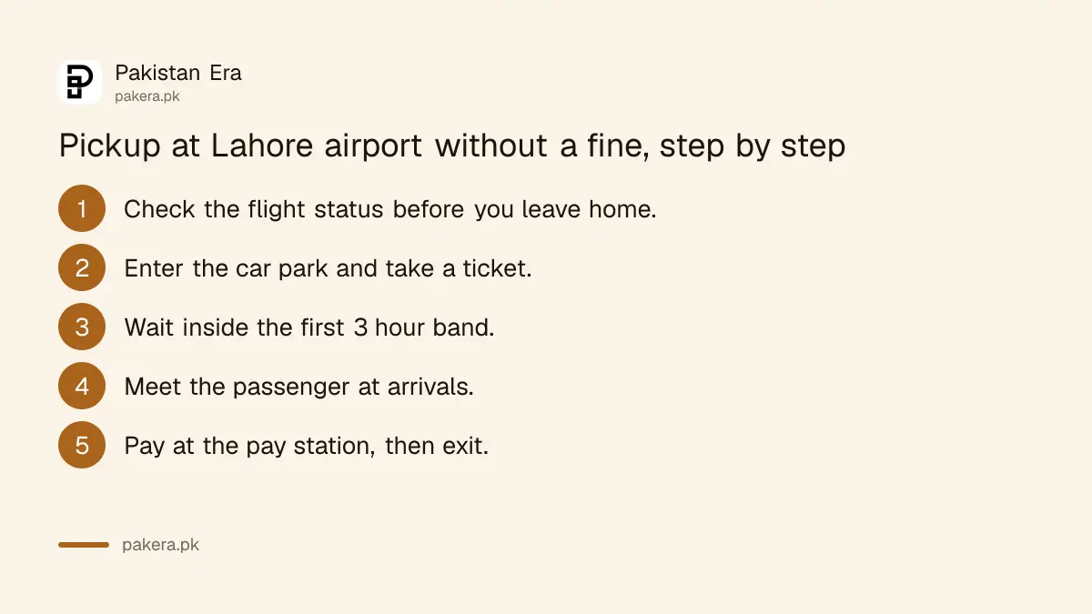 How to pick someone up at Lahore airport without a fine