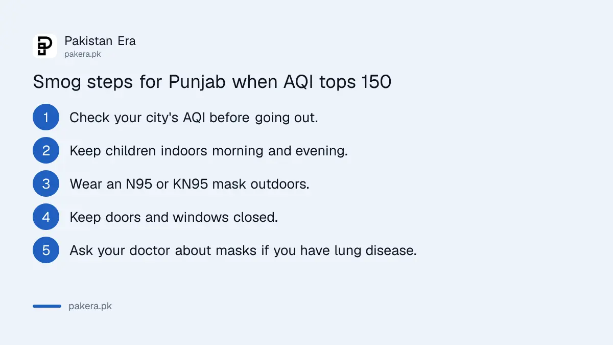 Five things to do in Punjab when the air quality index is above 150