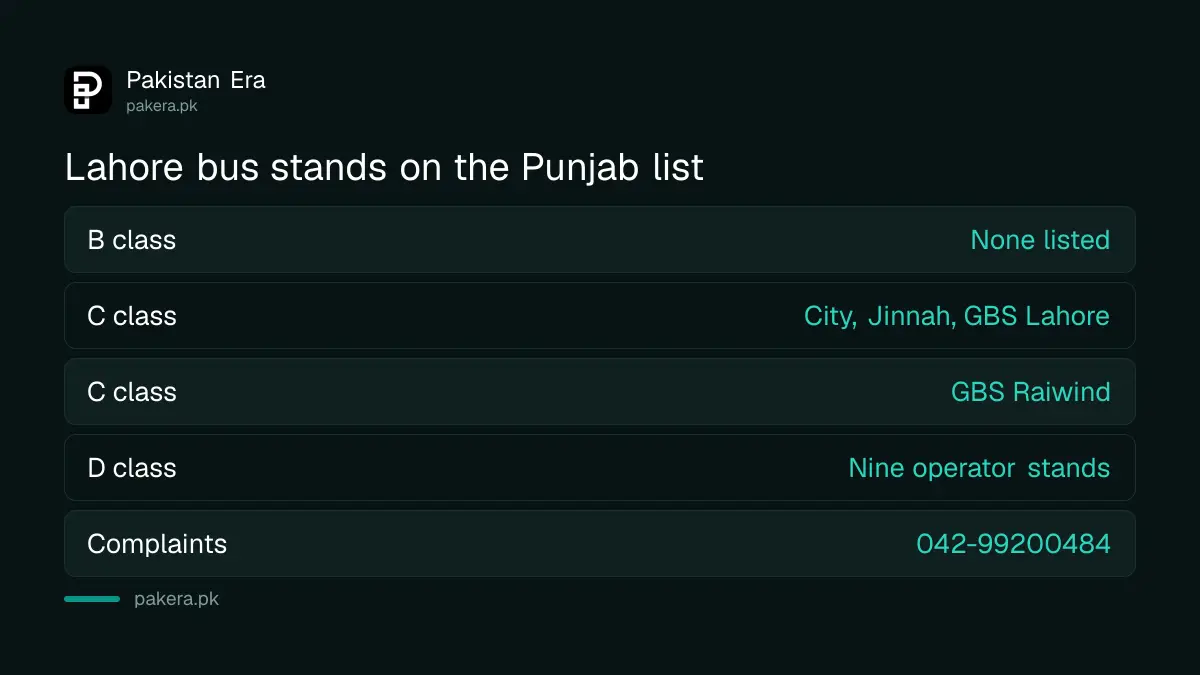 Punjab Transport Department list of C class and D class bus stands in District Lahore