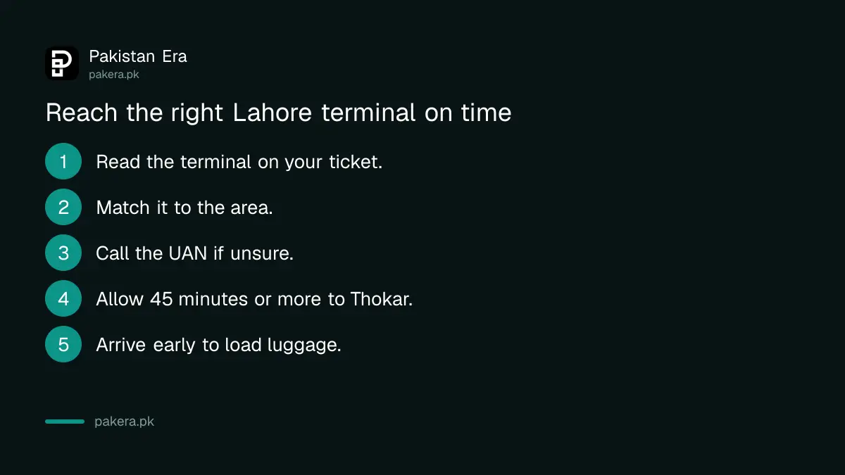 Five steps to reach the right Lahore bus terminal on time