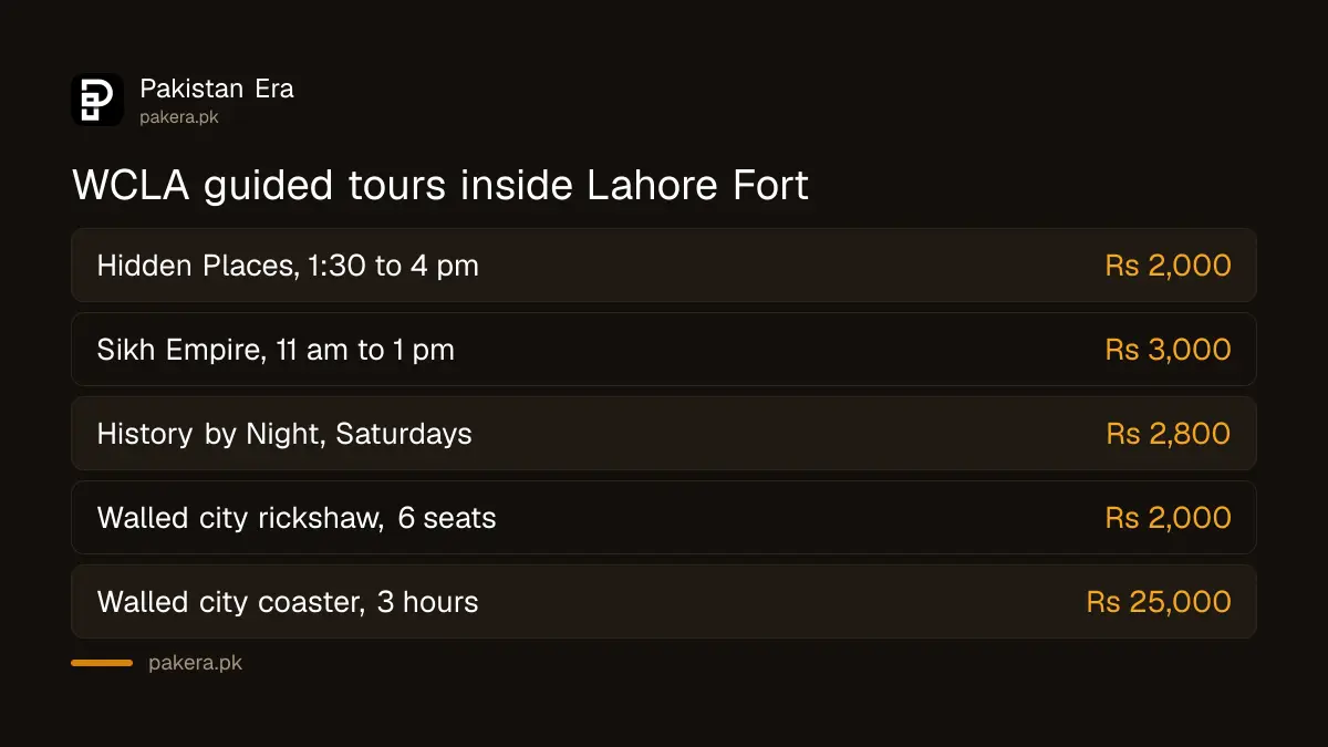 Lahore Fort guided tours by WCLA with prices from Rs 2,000 to Rs 3,000
