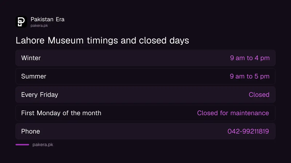 Lahore Museum timings: closed Fridays and the first Monday of each month