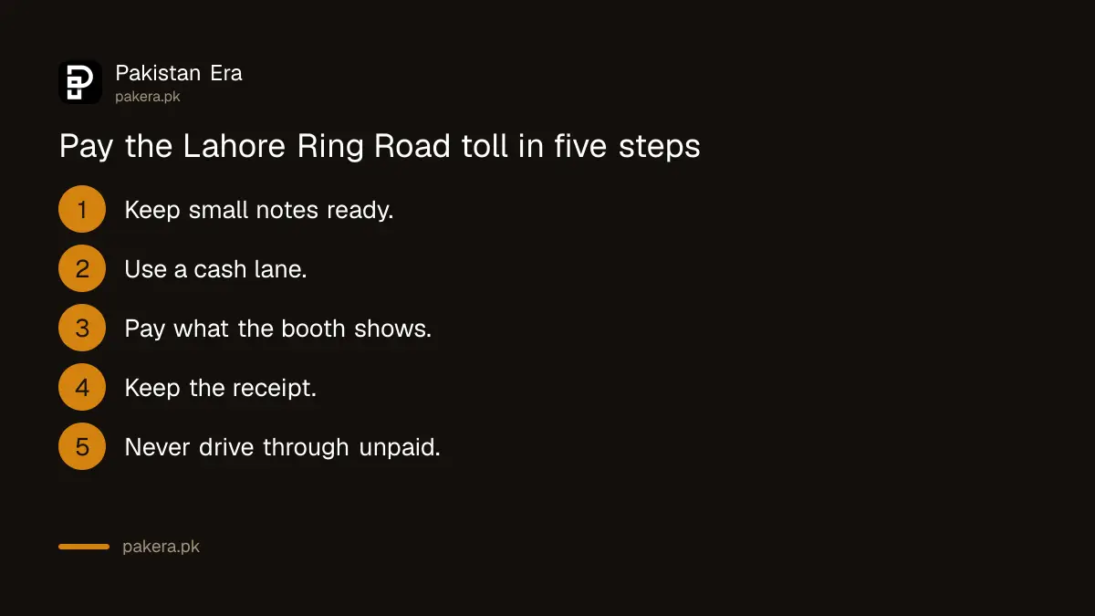 Five steps to pay the Lahore Ring Road toll