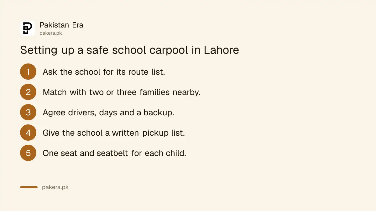 Steps for Lahore parents to set up a safe school carpool during smog season