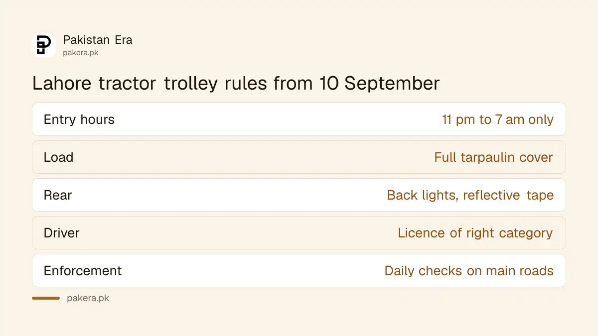 Lahore tractor trolley rules: no entry from 7 am to 11 pm, tarpaulin, lights, reflective tape and a valid licence