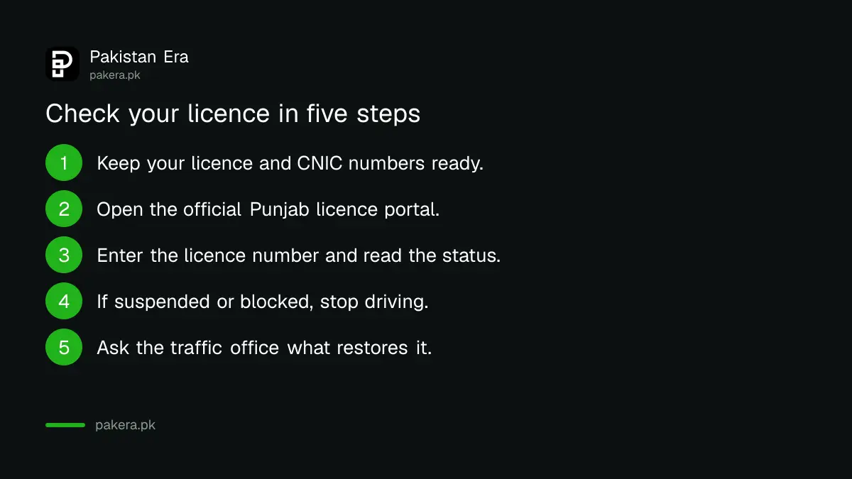 Five steps to check whether a Punjab driving licence is suspended