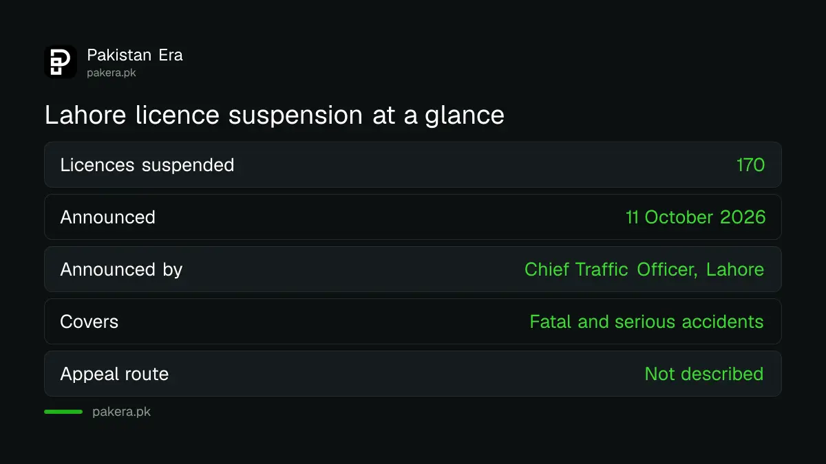 Lahore driving licence suspension facts as reported on 11 October 2026
