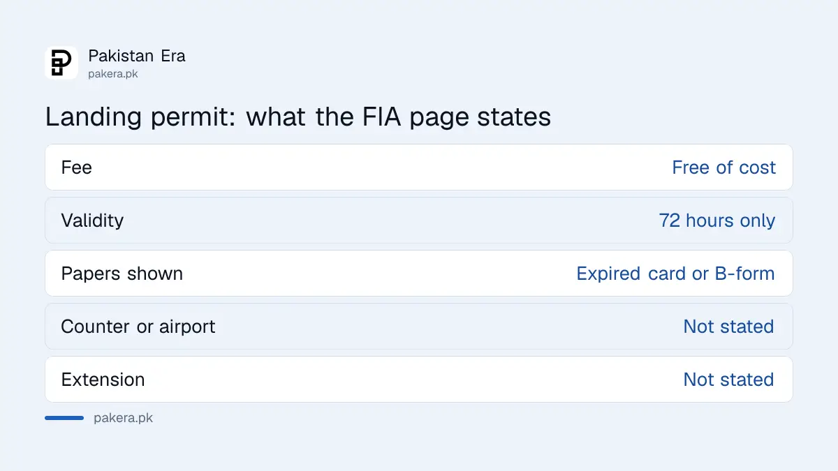 What the FIA page covers and what it leaves out for an expired NICOP or POC landing permit in Pakistan