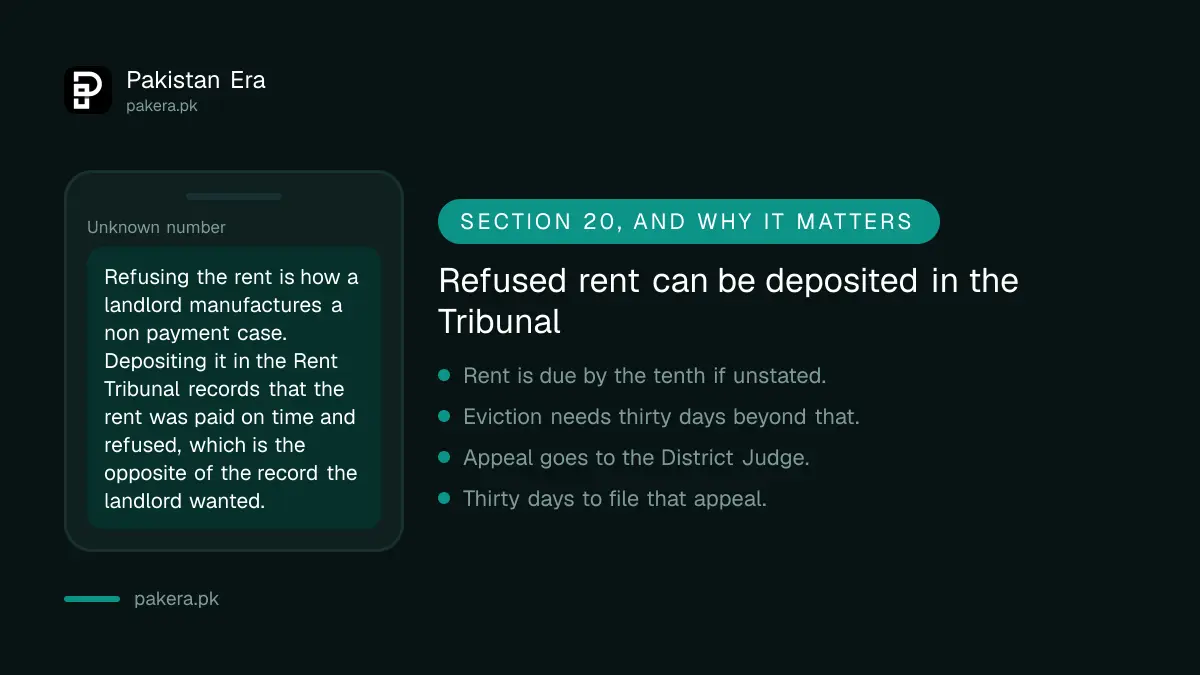 Depositing rent in the Rent Tribunal in Punjab