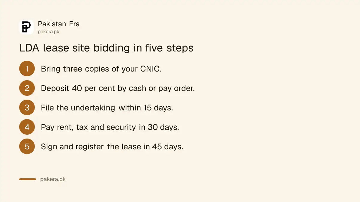 Five steps to bid for an LDA lease site at the 3 November 2026 auction in Lahore