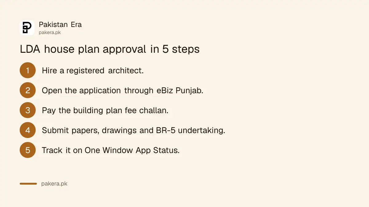 Steps to get a residential building plan approved by LDA in Lahore