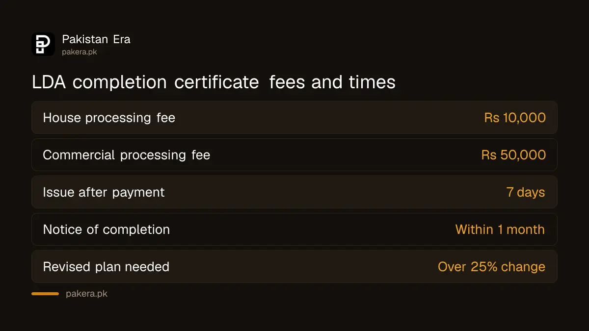 LDA completion certificate fees and timelines for houses in Lahore