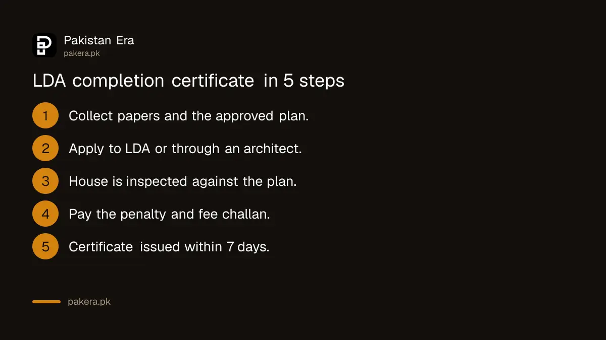 Steps to get an LDA completion certificate for a house in Lahore
