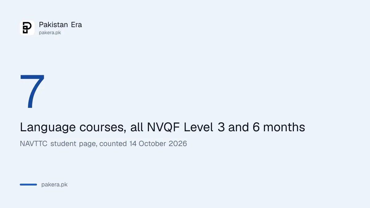 The seven NAVTTC language courses and their 6 month length in Pakistan