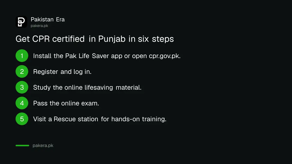 Six steps to get CPR certified in Punjab through the Pak Life Saver programme