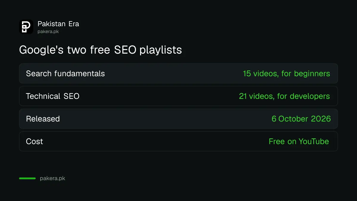 Google's two free SEO playlists from 6 October 2026: Search fundamentals for beginners, 15 videos, and Technical SEO fundamentals, 21 videos