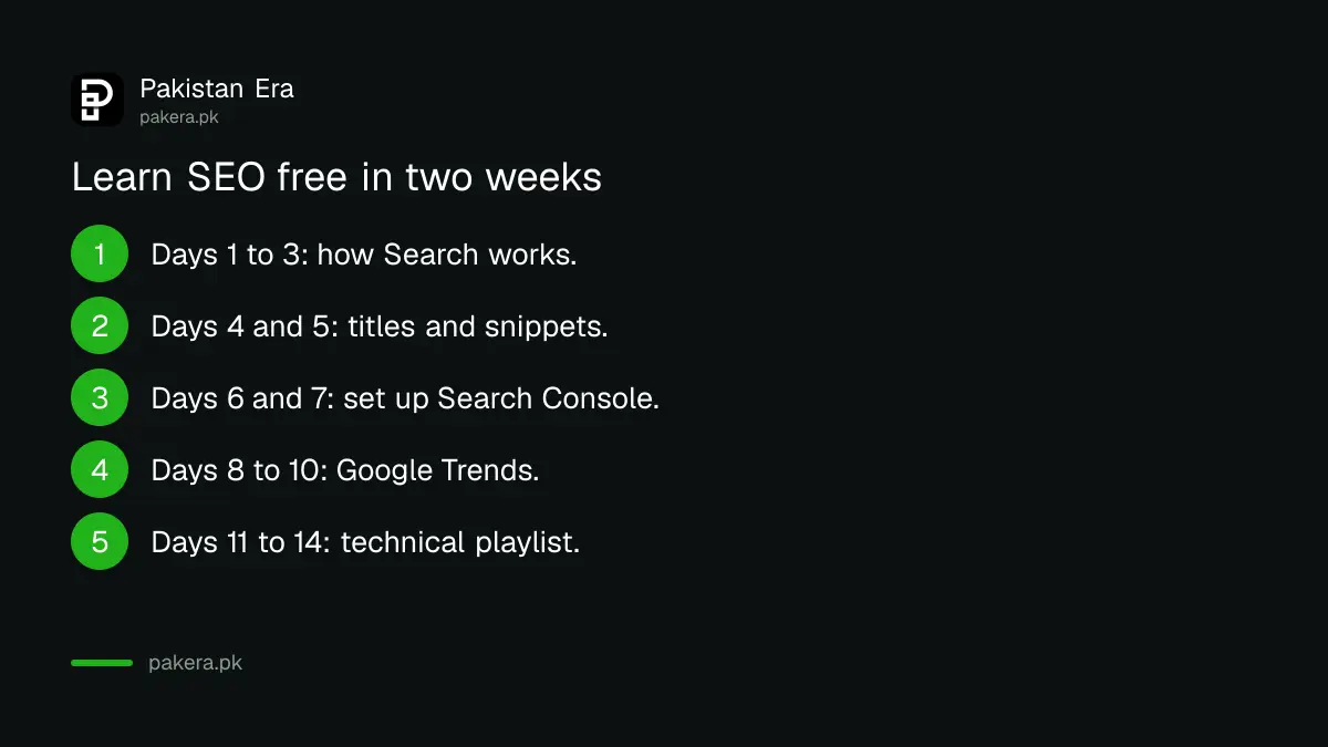 A two week plan to learn SEO free with Google's playlists: beginner videos in week one, Search Console practice, then technical videos