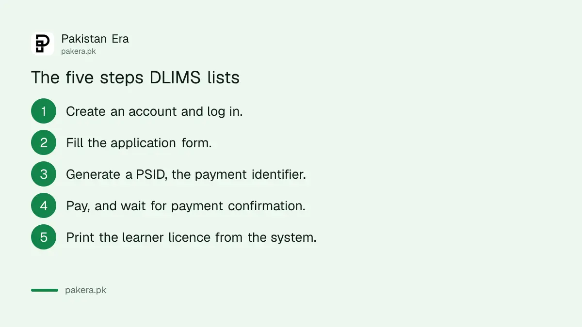 The five steps DLIMS lists for a learner licence