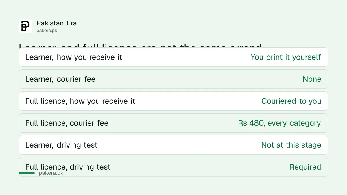 Learner licence and full licence compared
