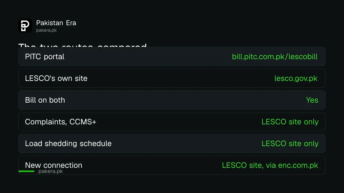 The two ways to check a LESCO bill online