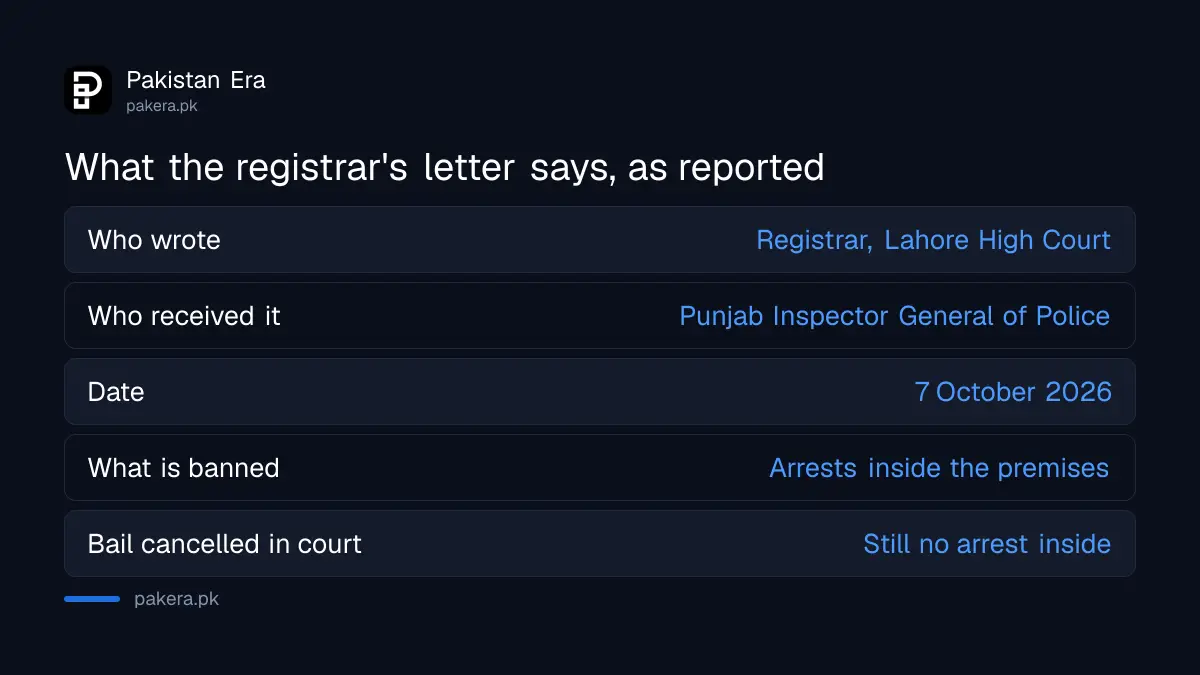 Key points of the Lahore High Court letter banning arrests inside court premises