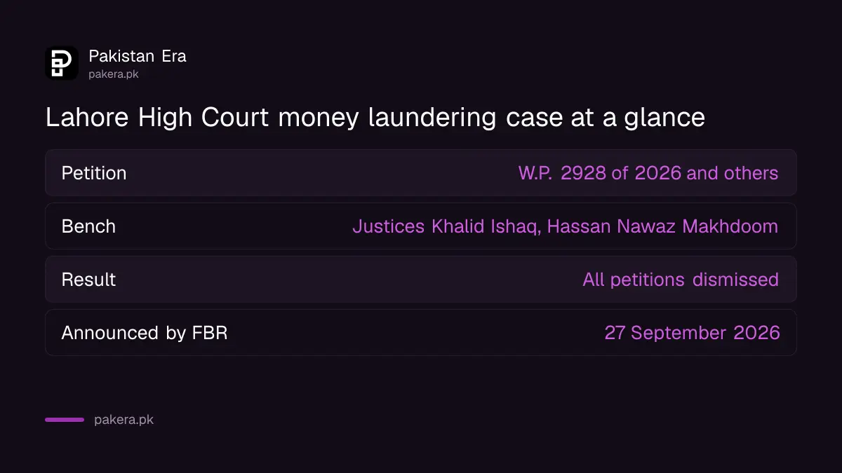 Lahore High Court money laundering case details: bench, petition number and result