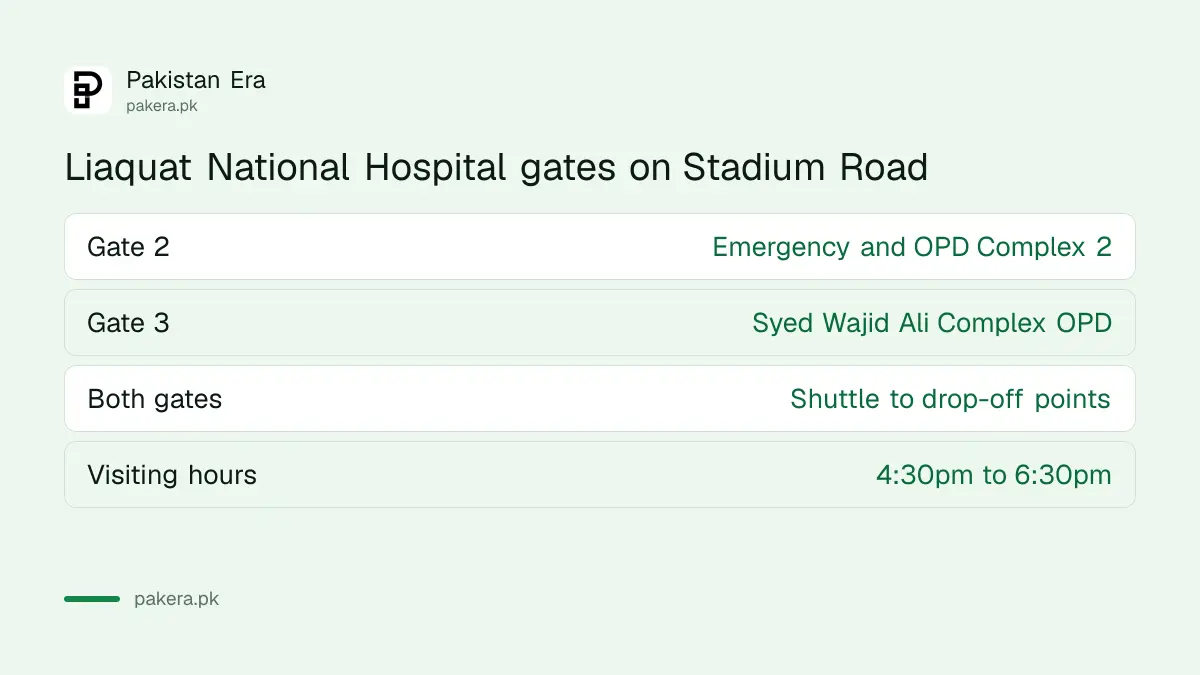 Liaquat National Hospital Karachi gates: Gate 2 for emergency and OPD Complex 2, Gate 3 for Syed Wajid Ali Complex