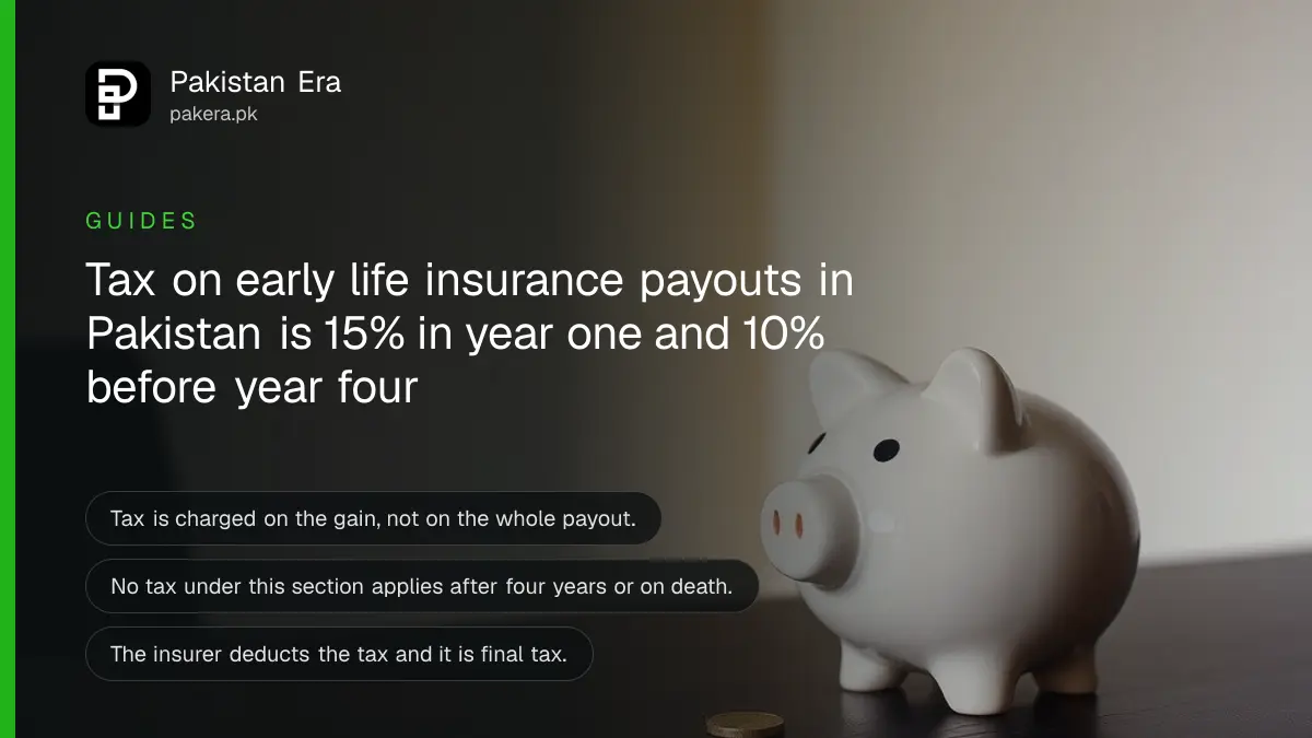 A small ceramic piggy bank and a few coins on a dark table, for a guide to tax on life insurance payouts in Pakistan