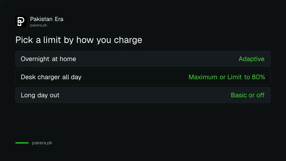 Which battery limit to choose by charging habit on Samsung and Pixel