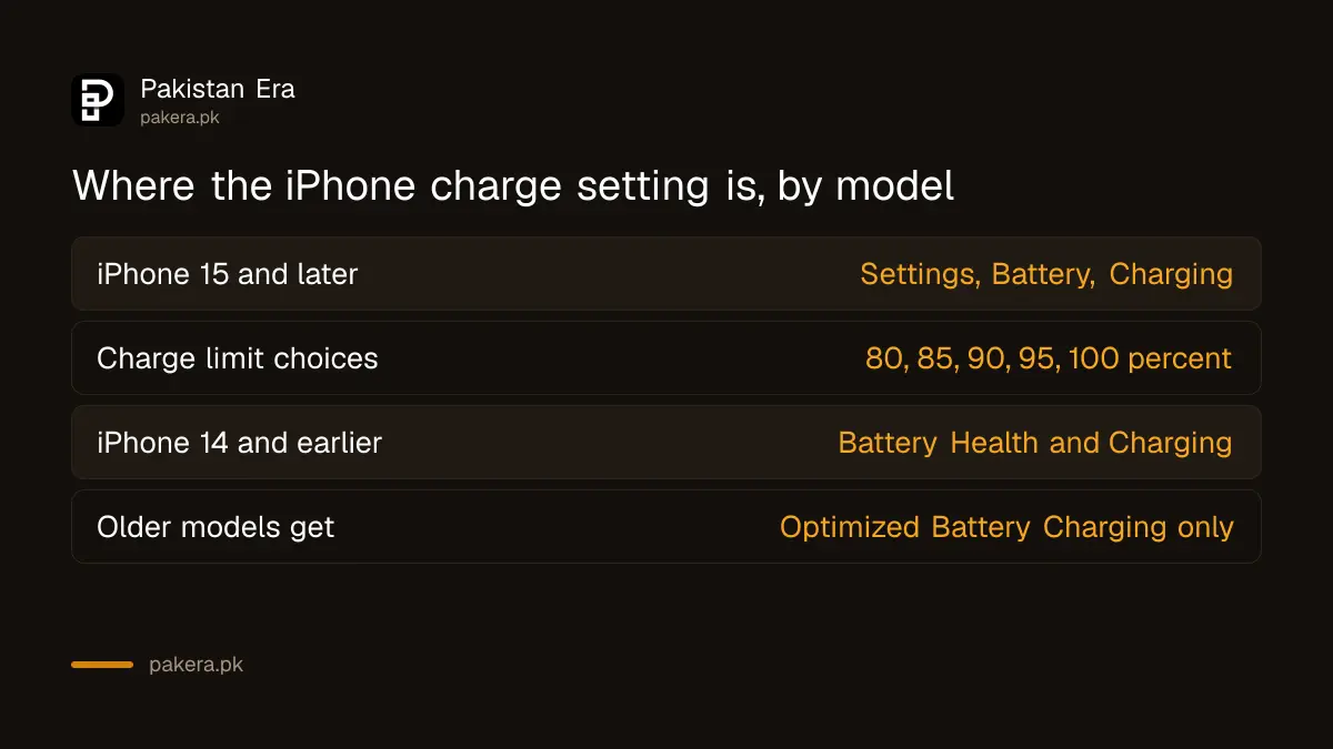 Where to find the iPhone charge limit by model