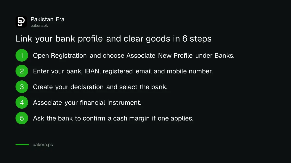 Six steps to link a bank profile and financial instrument on PSW