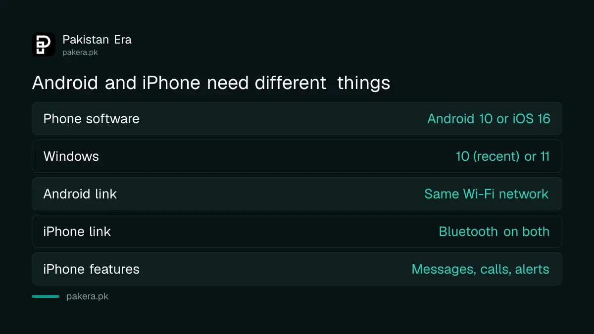 What Android and iPhone need to use Phone Link on Windows