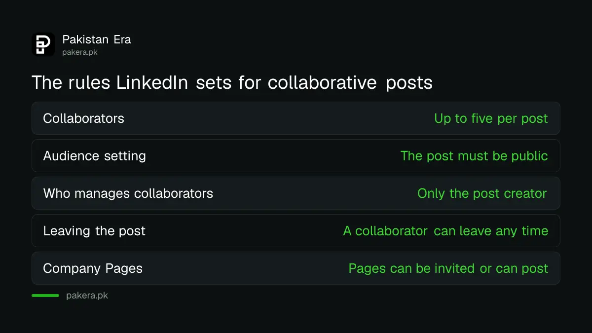 Table of LinkedIn collaborative post rules and limits