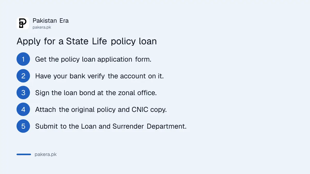 Steps to apply for a loan against a State Life insurance policy
